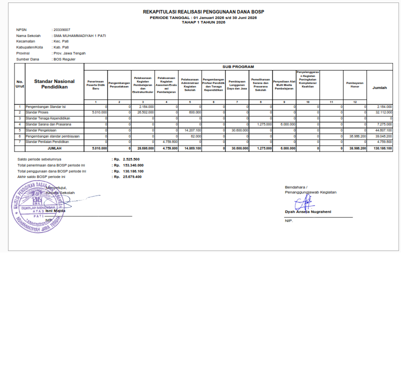 Realisasi Bos 2026